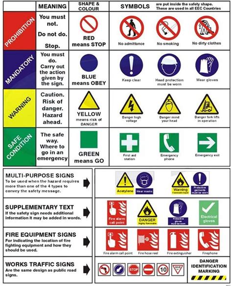 an image of various safety signs