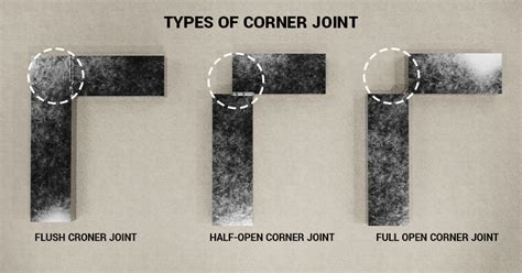 Corner Joint Welds: Types, Procedures, Tips & More Red-D-Arc