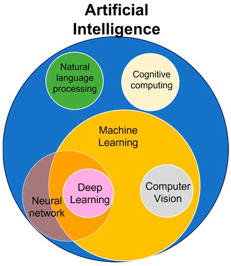 Artificial Intelligence in Archaeology | Encyclopedia MDPI