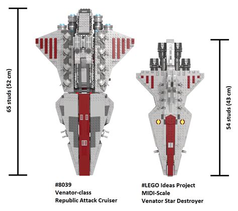 LEGO IDEAS - MIDI-Scale Venator Star Destroyer