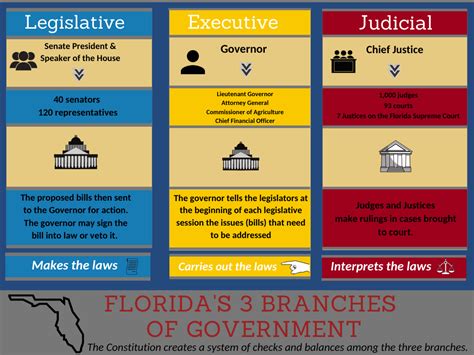 Teaching the Judicial Branch - Supreme Court