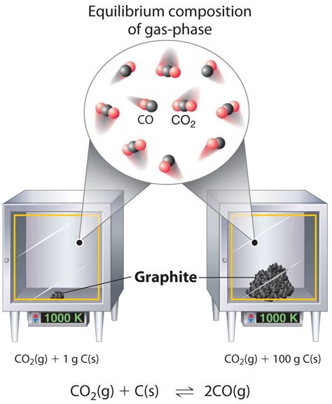 15.4: Heterogeneous Equilibria - Chemistry LibreTexts