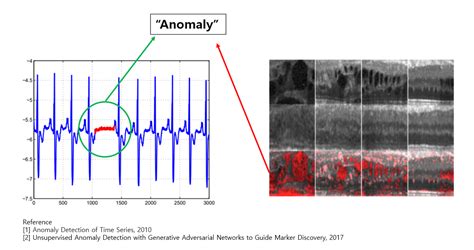 Mad Magnetic Anomaly Detection