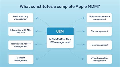 Top 5 Apple mobile device management platforms for 2020 | Cult of Mac