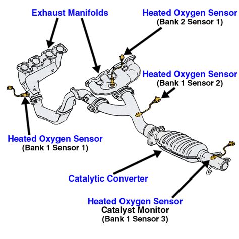 1998 Nissan maxima bank 1 sensor 1