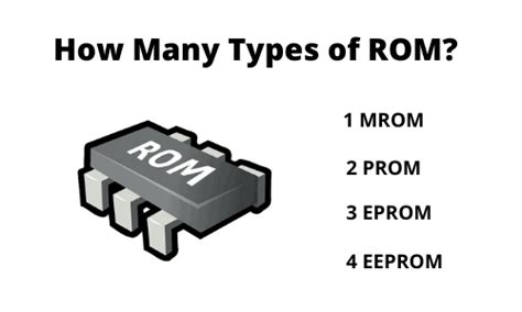 4 Different Types of ROM Memory Explained