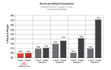 12 Gauge Slug Recoil Chart - Best Picture Of Chart Anyimage.Org