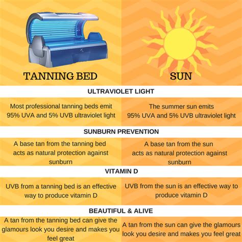 How To Protect Your Skin In A Tanning Bed - Bed Western