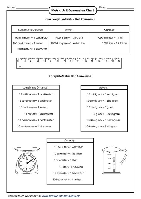 Metric System Unit Conversion Chart - PDFSimpli