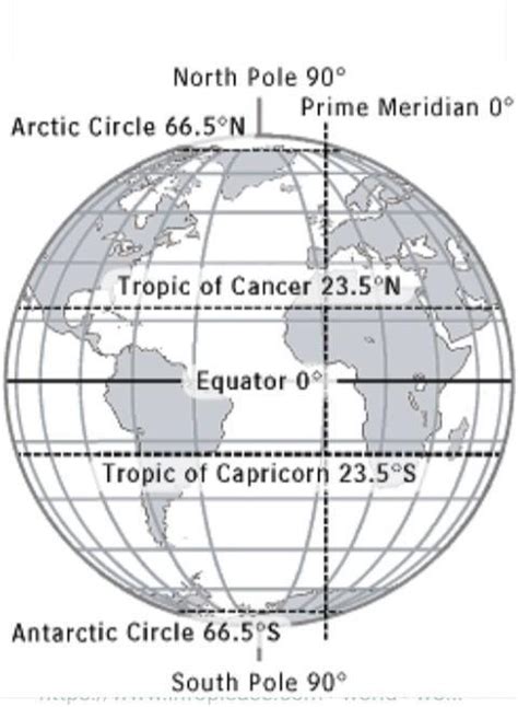 What Is The Imaginary Line Around Earth - The Earth Images Revimage.Org