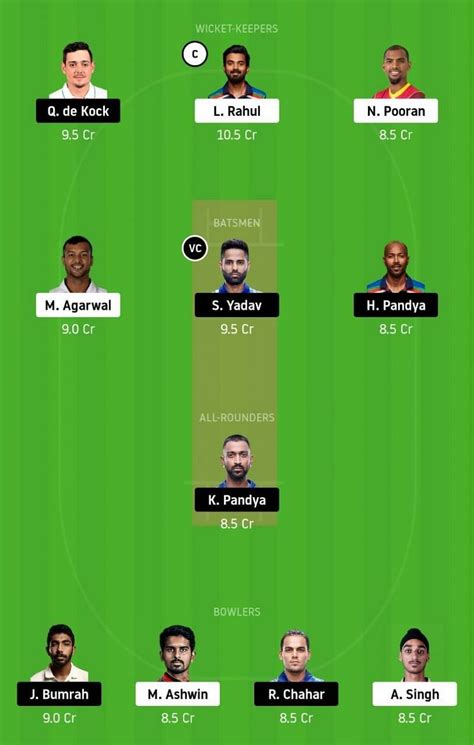 PBKS vs MI IPL 2021 Dream11 Team Prediction, Fantasy Cricket Tips ...