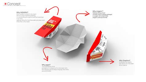 Product Design Portfolio on Behance