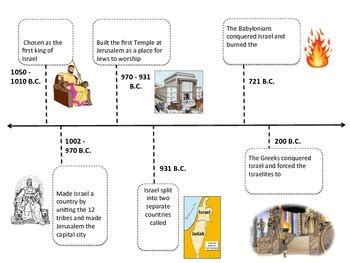 Ancient Israel Illustrated Timeline Activity: In-Person, Online, or ...