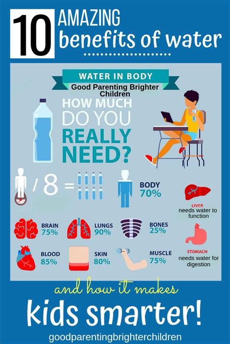 10 benefits of drinking water how it keeps kids healthy smart – Artofit