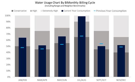 The Bullet Graph - Create Bullet Charts in Excel — storytelling with data