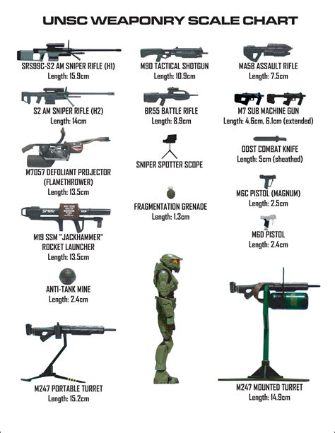 Halo weapons - Everything halo Wiki