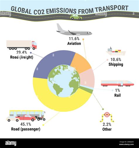 Global CO2 emissions from transport. Carbon footprint infographic ...