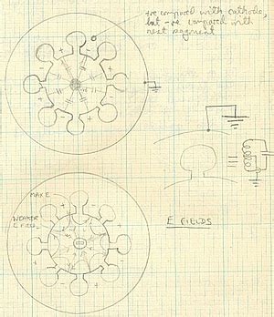 The Magnetron - an overly simplistic explanation