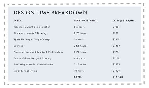 How Many Days A Week Does An Interior Designer Work | Brokeasshome.com