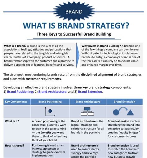 What is Brand Strategy? Check out this infographic - it's all here on one page. | EquiBrand ...