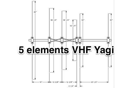 5 Element, 2 Meter Yagi Antenna