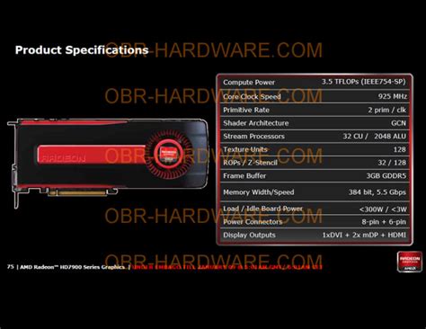 AMD Radeon HD 7970 Specifications Leaked