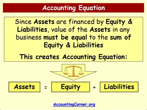 The Fundamental Accounting Equation Is A Reflection Of Concept - Tessshebaylo