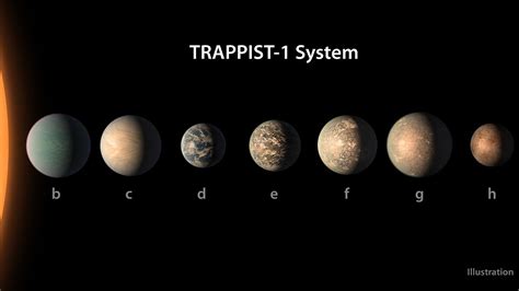 TRAPPIST-1 Planet May Be Wet and Life-Friendly | Space