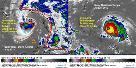 What’s The Difference Between A Tropical And Subtropical Storm? | LaptrinhX / News