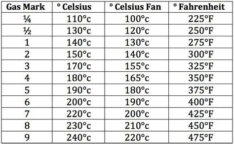 oven-temperature-conversion-chart | Oven temperature conversion, Temperature conversion chart ...