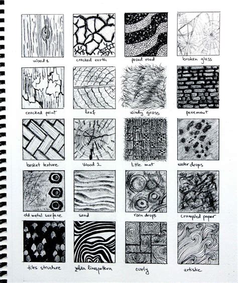 Drawing Textures | Texture drawing, Texture art, Drawing challenge