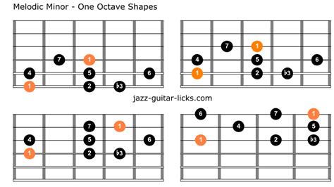 Melodic minor scales pdf - bewermaximum