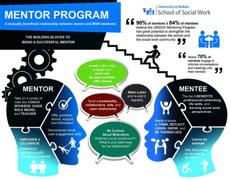 Mentor Program - University at Buffalo School of Social Work ...