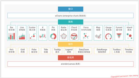 【前端框架系列】浅谈当前基于bootstrap框架的几种主流前端框架 - 走看看