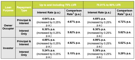 We’re increasing our variable home loan interest rate | Resi Home Loans