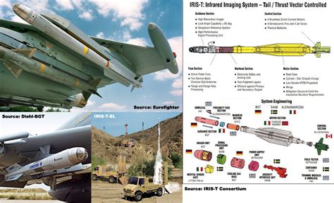 Overview — IRIS-T air-to-air missile — Anti-Air — Missiles/Rockets ...