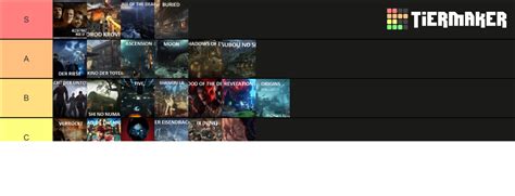 Treyarch Zombies maps with Names Tier List (Community Rankings) - TierMaker