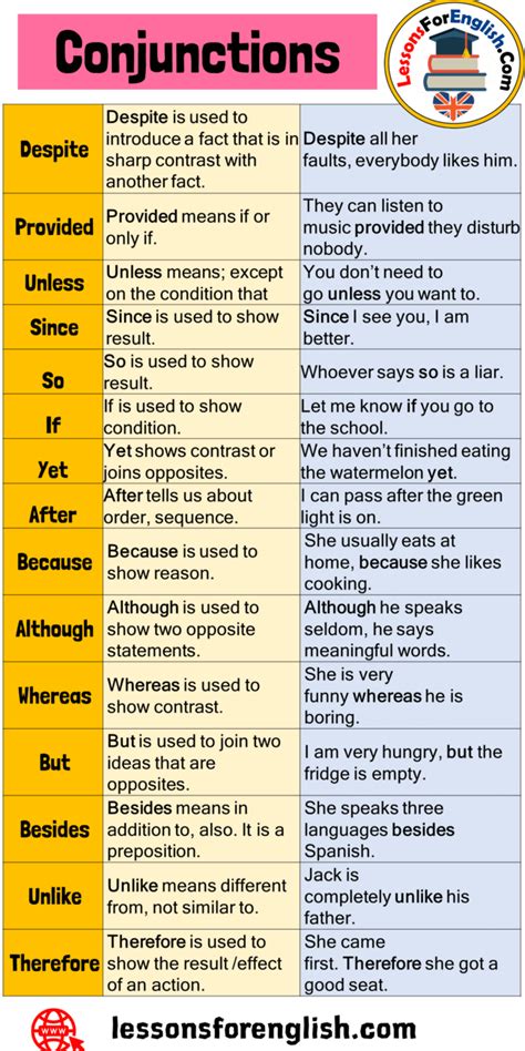 Types Of Conjunctions English Grammar Rules And Examples