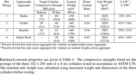 Concrete Floor Mix Ratio – Clsa Flooring Guide