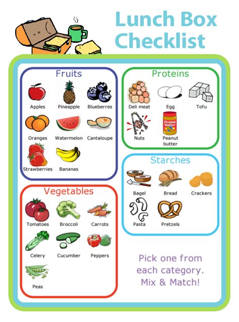 Pin on I Love Checklists!