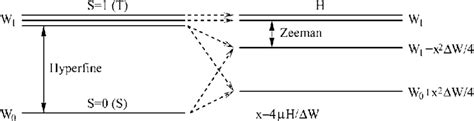 Hyperfine energy levels of positronium and their Zeeman splitting in... | Download Scientific ...