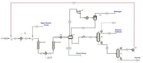 Chemical plant simulation - programsnanax