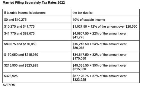 2022 Tax Schedule Chart - 2024 CALENDAR PRINTABLE