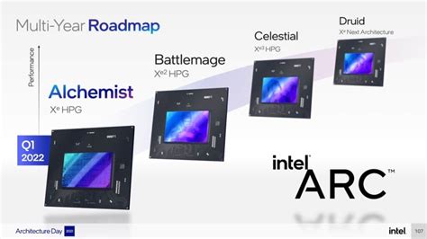 Intel Arc Alchemist Release Date, Price, Performance, Specs [2022]