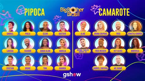 Foto: BBB 23: Elenco completo da edição com times Pipoca e Camarote - Purepeople