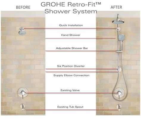 GROHE 26126000 Retro-Fit Power and Soul Shower System with Shower Head and Hand Shower, Shower ...