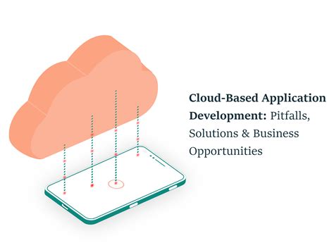 Cloud-Based Application Development by Addevice: UI/UX Design and ...