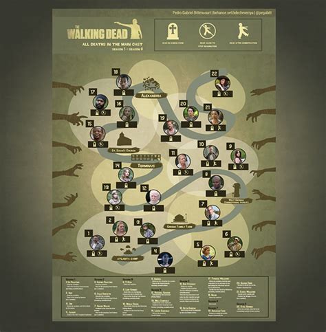 The Walking Dead Infographic / Main Cast Deaths on Behance