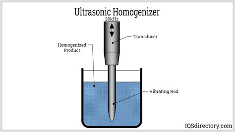 Homogenizer- Principle, Procedure, Parts, Types, Uses,, 40% OFF