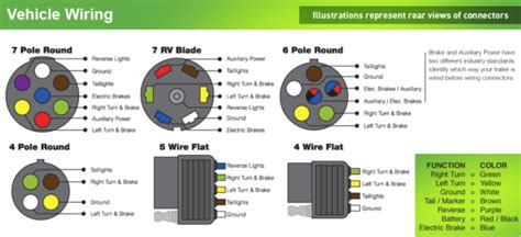 Trailer Wire Diagram 7 Pin